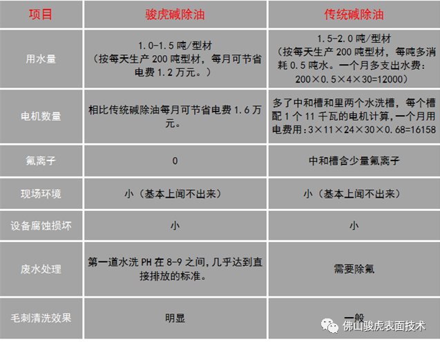 jiabo.COM(中国)有限公司 | jiabo.COM(中国)有限公司工艺特点