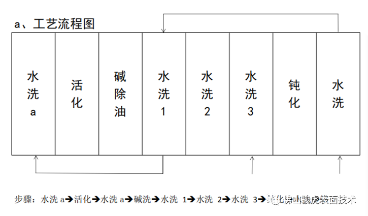 jiabo.COM(中国)有限公司 | jiabo.COM(中国)有限公司工艺特点