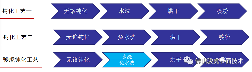jiabo.COM(中国)有限公司|铝合金型材—酸性除油无铬钝化技术