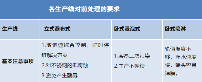 jiabo.COM(中国)有限公司|铝合金型材—酸性除油无铬钝化技术